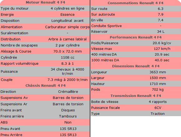 Team R2P 4L Trophy 2009 Notre 4L
